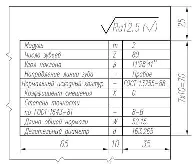 Работни чертежи го