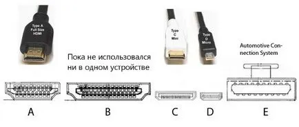 Display порт, който е