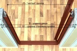 Инструкции за монтаж на врати