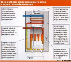 Как направих котела