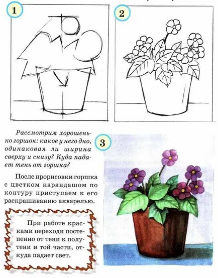 уроци по рисуване от къде да започна