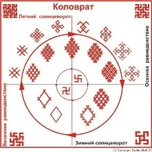 Какво прави слънцето