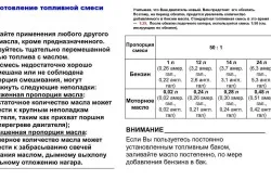 Как да се разрежда бензина за извънбордов двигател
