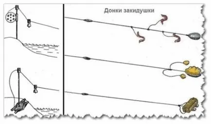 Как да се съберат zakidushku