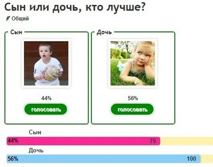 Дъщерята и синът, който е