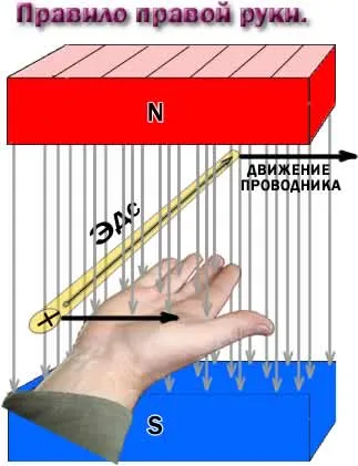 Как да се увеличи на магнитното поле