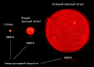 Какво е за вас слънцето