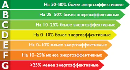 Фризер как да си изберете
