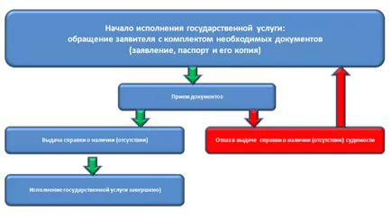 Как да поръчате удостоверение за добро поведение