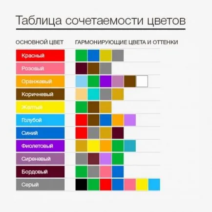 Как да се съчетаят цветове
