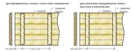 Как да се изгради на кофража