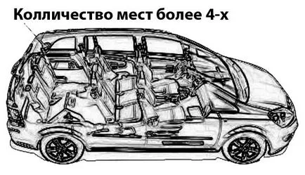 Какво е утеха в колата