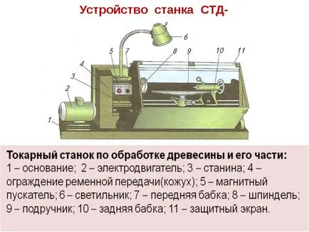 Струг за дърво с ръцете си Струг за дърво с ръцете си