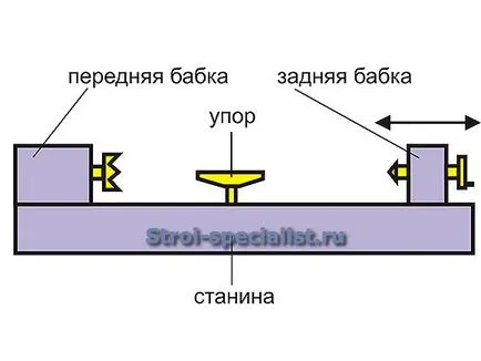 Струг за дърво с ръцете си