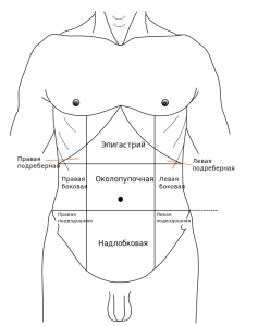 Torzó, mi ez