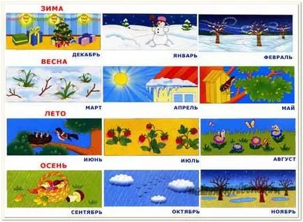 Как да разчитаме сезоните