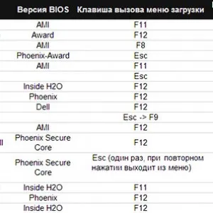 Как да възстановим Звер