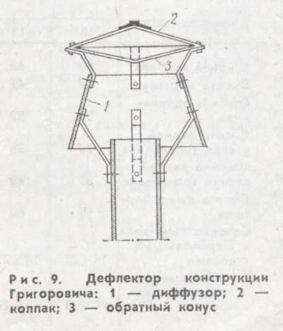 Дефлектор какво е Дефлектор какво е