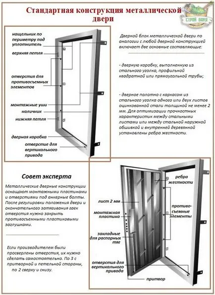 По това се защипва на вратата