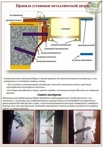 По това се защипва на вратата