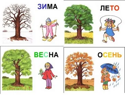 Как да разчитаме сезоните