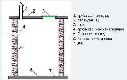 Какво е дупка