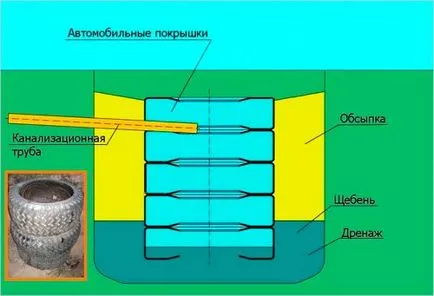 Какво е дупка