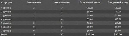 Злато ред като