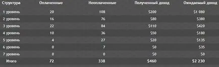 Злато ред като