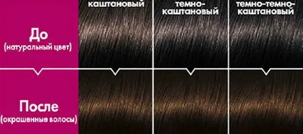 Кастинг цвят на косата Brown