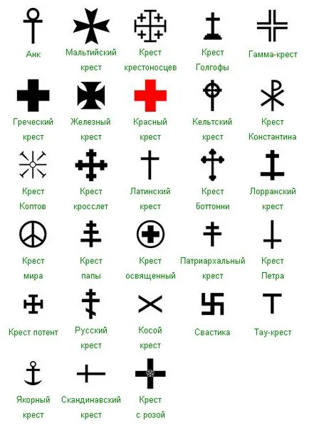 Какво е Chrest