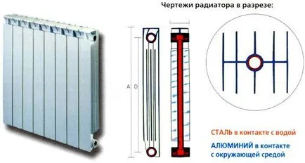 Подмяна на радиатора с ръцете си