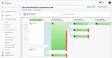 Как да работим с социални мрежи