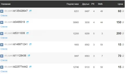 Как да печелите в социалните мрежи