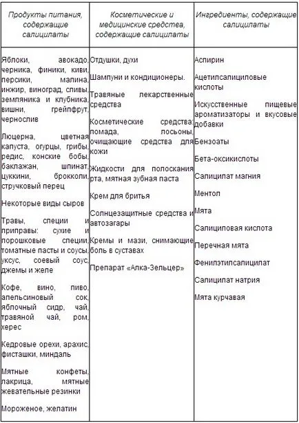 Salicylates какво е