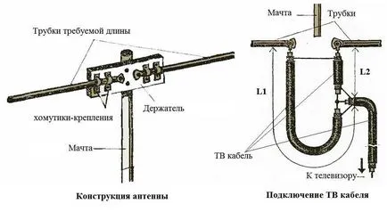 Какво правите вкъщи антена