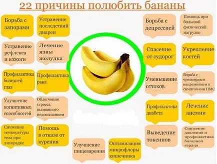 Бананите са полезни за мъжете