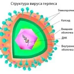 Лечение на народни средства за гуша Лечение на народни средства за гуша