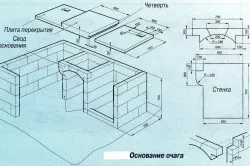 Как да се изгради барбекю на вилата