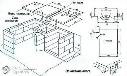 Как да се изгради барбекю на вилата