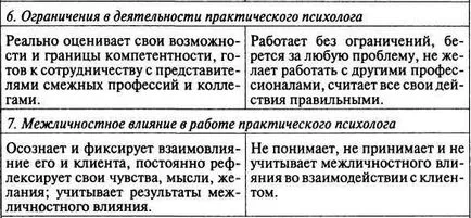 Психологът като човек