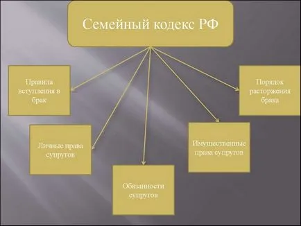 Какво е Семейния кодекс на Република България