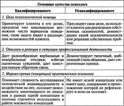 Психологът като човек