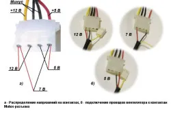 Hogyan változtassuk meg a ventilátor sebességét
