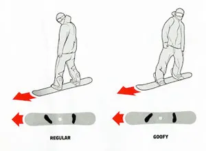 Hogyan erősíthető a mellékletet egy snowboard