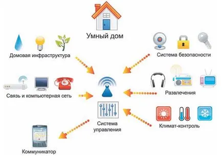 Hogyan működik a házban Hogyan működik a házban
