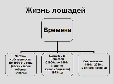 Abramov körülbelül sírás ló Elemzés