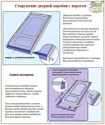 Telepítése ajtók mezhkomnatnoy Telepítése ajtók mezhkomnatnoy
