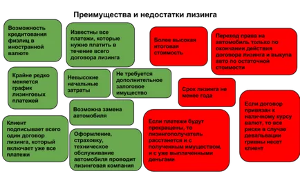 Какво е различно от кредитна лизинг