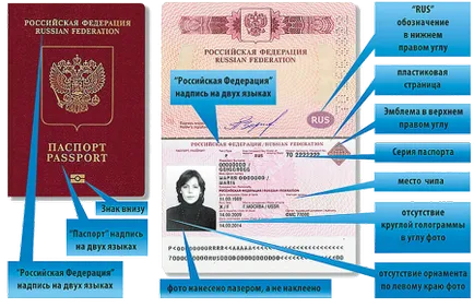Това, което отличава новия паспорт от новите